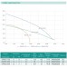 Дренажно-фекальний насос SHIMGE 50WQD2.2QG з ножем, Нmax=32 м, Qmax=490 л/хв.