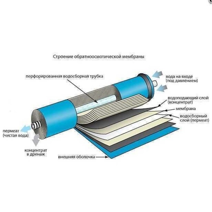 Мембрана для систем зворотного осмосу Filmtec 75G, (BW60)TW30-1812-75HR Мембрана для систем зворотного осмосу Filmtec 75G, (BW60)TW30-1812-75HR