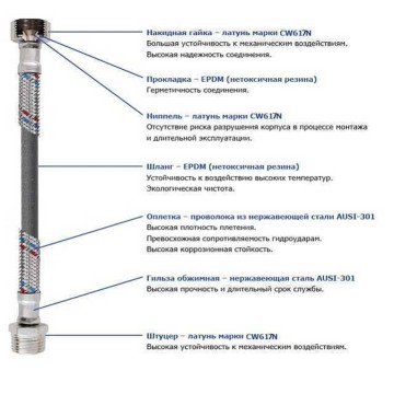Шланг нержавіюча сталь SOLOMON 1/2″х1/2″ ЗВ 0,3м HS31