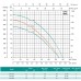 Відцентровий насос SHIMGE CPm200 (2.2 кВт, Нmax 55 м, Qmax 140 л/хв)