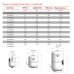 Бак Zilmet solar-plus для систем сонячного опалення 18л 10bar ( 11A2001811 )