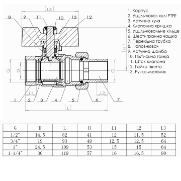 Кран кульовий прямий з американкою SOLOMON 3/4″ ПОСИЛЕНИЙ 1042