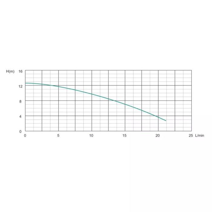 Насос рециркуляційний SHIMGE HBS24-12, Hmax 12 м, Qmax 1.38м³ Насос рециркуляційний SHIMGE HBS24-12, Hmax 12 м, Qmax 1.38м³
