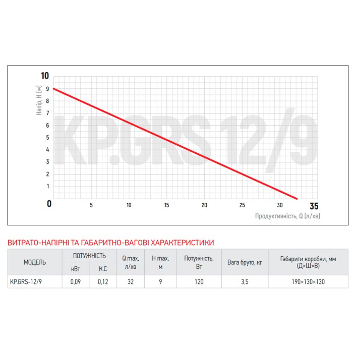 Насос підвищення тиску Koer KP.GRS 12/9 (KP2760) Насос підвищення тиску Koer KP.GRS 12/9 (KP2760)