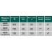 Насос свердловинний шнековий VOLKS pumpe  4QGD1,2-100-0,75кВт 4 дюйми +кабель 15м