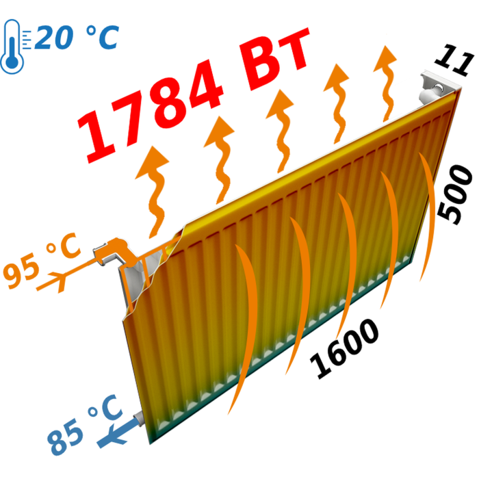 Радіатор сталевий 11/500х1600 низ-справа/бок KALDE (без клапана OUTER)