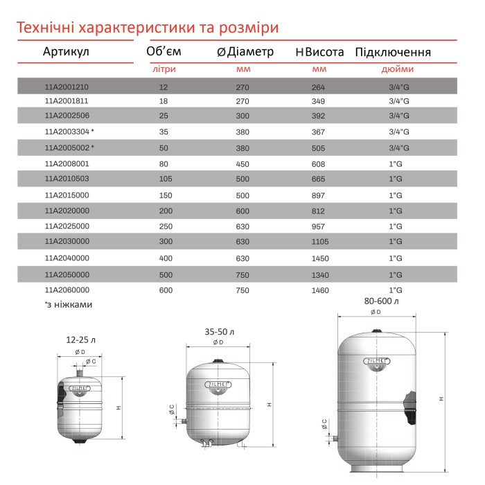 Бак Zilmet solar-plus для систем сонячного опалення 50 л 10bar ( 11A2005002 )