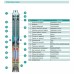 Насос свердловинний SHIMGE 4SP(m) 3/9-0.55 кВт, Н65(48)м, Q80(50) л/хв, Ø96 мм