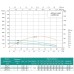 Насос свердловинний SHIMGE 4SP(m) 3/9-0.55 кВт, Н65(48)м, Q80(50) л/хв, Ø96 мм