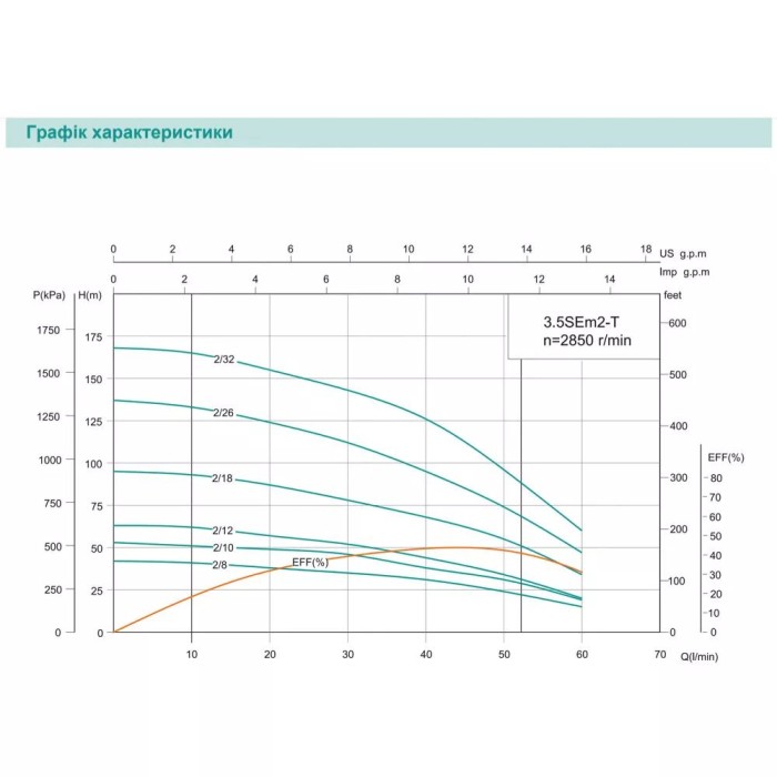 3,5SEm 2/8T-0.37 SHIMGE (30м кабелю) ц/біж. 0,37кВт Н 42(31)м Q 60(40)л/хв Ø89мм {1} 3,5SEm 2/8T-0.37 SHIMGE (30м кабелю) ц/біж. 0,37кВт Н 42(31)м Q 60(40)л/хв Ø89мм {1}