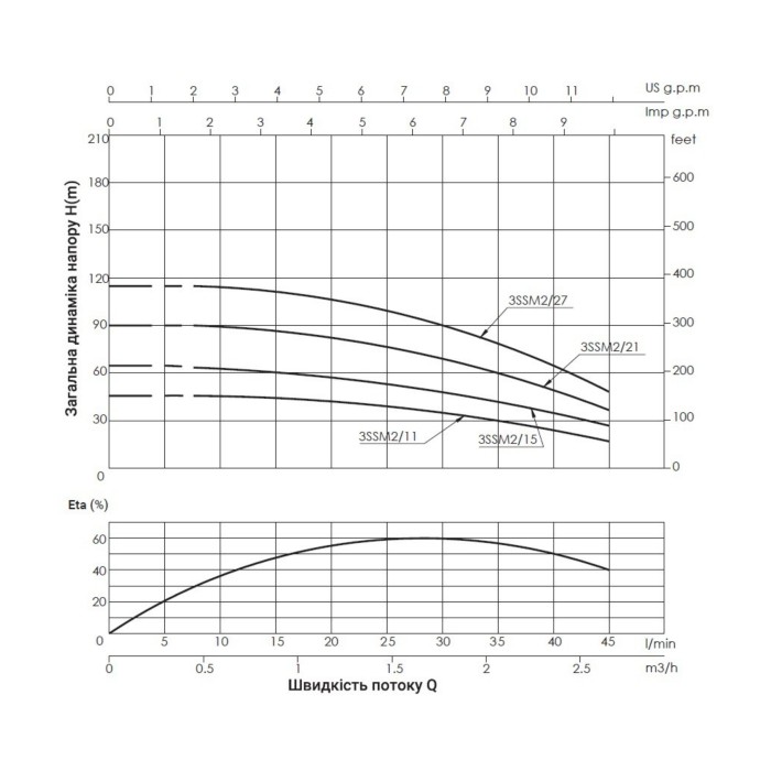 Насос заглибний відцентровий Thermo Alliance 3SSM2-15 0,37 кВт з пультом