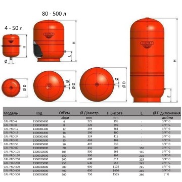 Бак Zilmet cal-pro для систем опалення  250л 6bar ( 1300025000 )