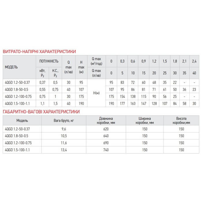 Насос глибинний шнековий Koer 4QGD 1.2-50-0.37 (KP2647) Насос глибинний шнековий Koer 4QGD 1.2-50-0.37 (KP2647)