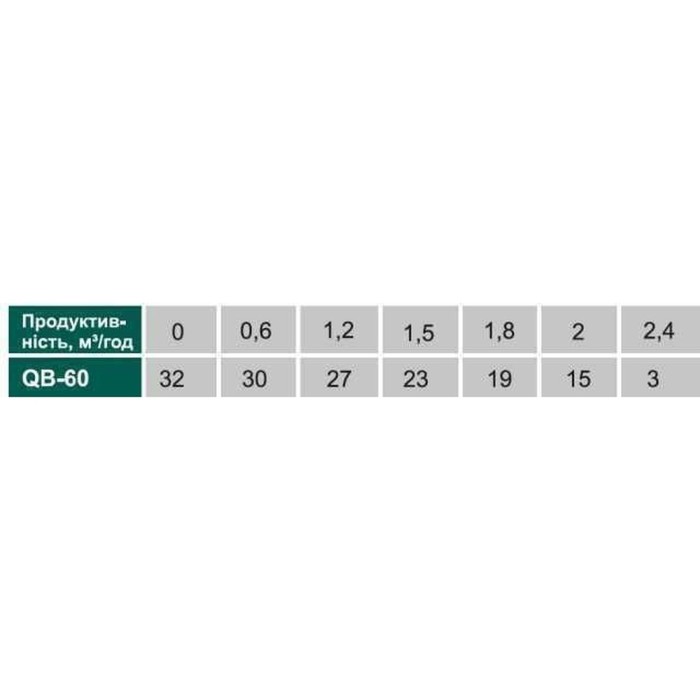 Насосна станція VOLKS pumpe WZ370 0,37кВт бак 2л Насосна станція VOLKS pumpe WZ370 0,37кВт бак 2л