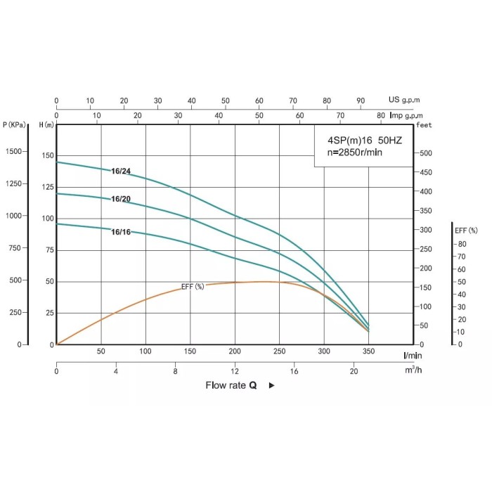 4SP 16/20-5.5 SHIMGE 380В (3м кабелю) ц/біж.5,5 кВт Н120(86)м Q350(200)л/хв Ø96мм НАС+ДВИГ+ПУЛЬТ 4SP 16/20-5.5 SHIMGE 380В (3м кабелю) ц/біж.5,5 кВт Н120(86)м Q350(200)л/хв Ø96мм НАС+ДВИГ+ПУЛЬТ