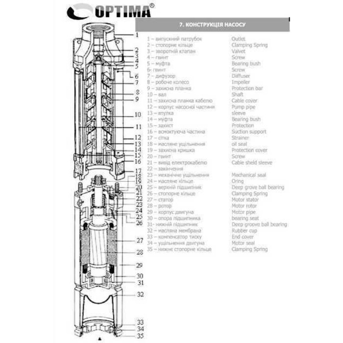 Насос свердловинний з підв, стійк, до піску 3″ OPTIMA 3SDm1,8/39 1,1 кВт 159м +пульт+кабель 15м NEW Насос свердловинний з підв, стійк, до піску 3″ OPTIMA 3SDm1,8/39 1,1 кВт 159м +пульт+кабель 15м NEW