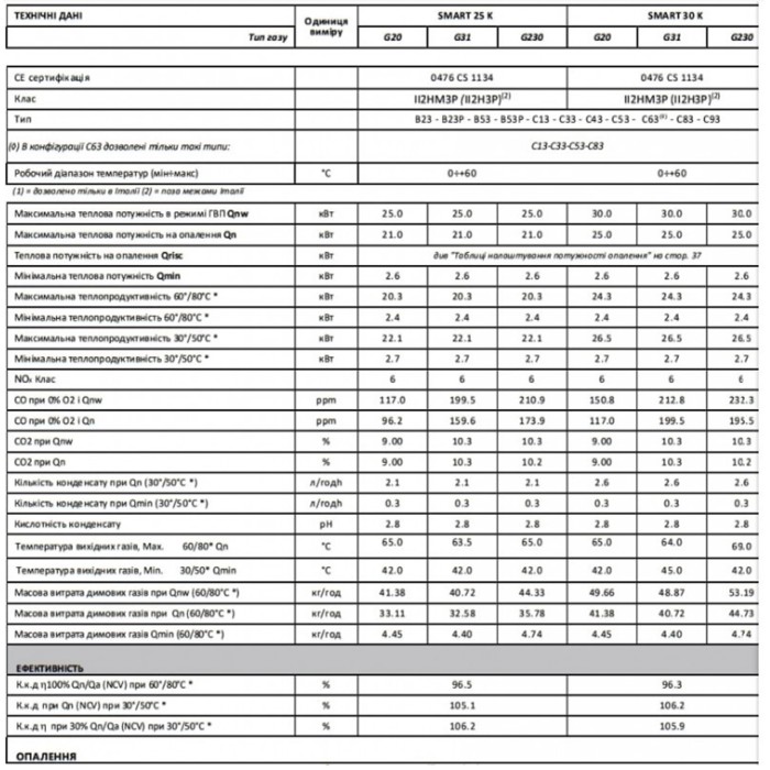 Котел газовий ITALTHERM SMART 25 K конденс, двоконтурний + коакс. димохід Котел газовий ITALTHERM SMART 25 K конденс, двоконтурний + коакс. димохід