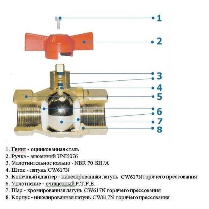 Кран кульовий з фільтром для водоміра SOLOMON 1/2″ 8031 Кран кульовий з фільтром для водоміра SOLOMON 1/2″ 8031