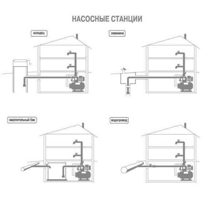 Насосна станція Optima JET100S-PL-24 1,1кВт нержавійка на гребінці Насосна станція Optima JET100S-PL-24 1,1кВт нержавійка на гребінці