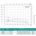 Насос свердловинний SHIMGE 4SP(m) 8/9-1.1 кВт, Н57(39)м, Q180(120) л/хв, Ø96 мм