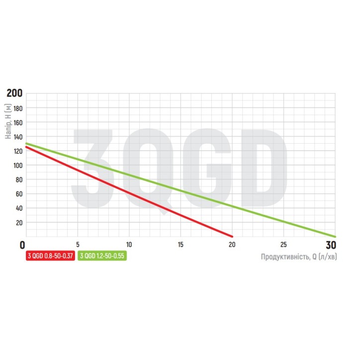Насос глибинний шнековий Koer 3QGD 0.8-50-0.37 (KP2646) Насос глибинний шнековий Koer 3QGD 0.8-50-0.37 (KP2646)