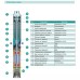 Насос свердловинний SHIMGE 4SP(m) 8/12-1.5 кВт, Н77(53)м, Q180(120) л/хв, Ø96 мм