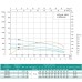 Насос свердловинний SHIMGE 4SP(m) 8/12-1.5 кВт, Н77(53)м, Q180(120) л/хв, Ø96 мм