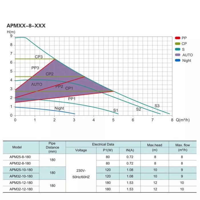 Насос циркуляційний SHIMGE APM 25-8-180, Qmax 8м³ Насос циркуляційний SHIMGE APM 25-8-180, Qmax 8м³