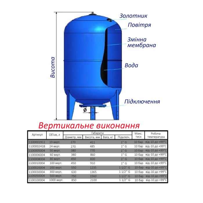 Гідроакумулятор 80л Zilmet ultra-pro 10bar ВЕРТИКАЛЬНИЙ ( 1100008004 ) Гідроакумулятор 80л Zilmet ultra-pro 10bar ВЕРТИКАЛЬНИЙ ( 1100008004 )