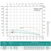 Насос свердловинний SHIMGE 4SP(m) 4/10-0.75 кВт, Н74(54)м, Q100(60) л/хв, Ø96 мм, (кабель 40 м)