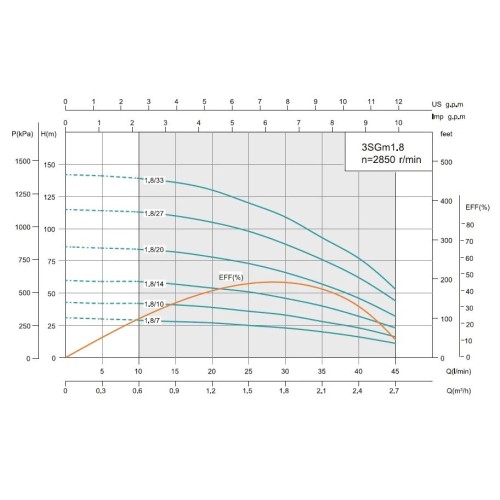 3SGm 1.8/10-0.25 SHIMGE (кабель 30м) ц/біж.0,25кВт Н43(33)м Q50(30)л/хв Ø75мм  {1}**