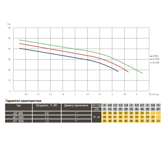 Насос відцентровий Optima JET 80S 0,8кВт нержавійка Насос відцентровий Optima JET 80S 0,8кВт нержавійка