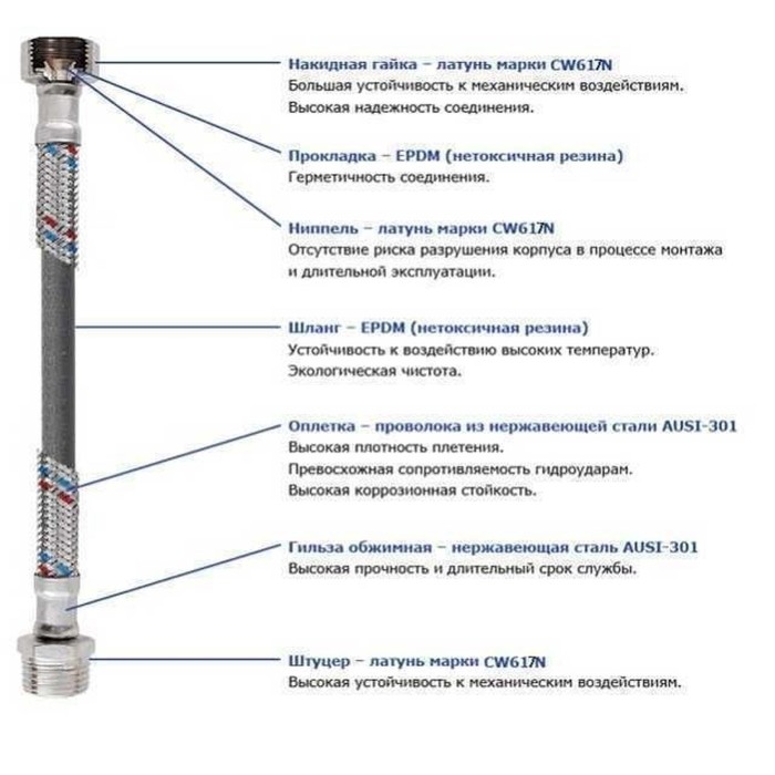 Шланг для змішувача Solomon (нерж.) М10х1/2″ 0,7м HY6201 B  кор.