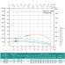 4SPm4/14-1,1 SHIMGE НЕРЖ.СТАЛЬ (50м кабелю) ц/біж.1,1кВт Н104(76)м Q117(60)л/хв Ø96мм {1}
