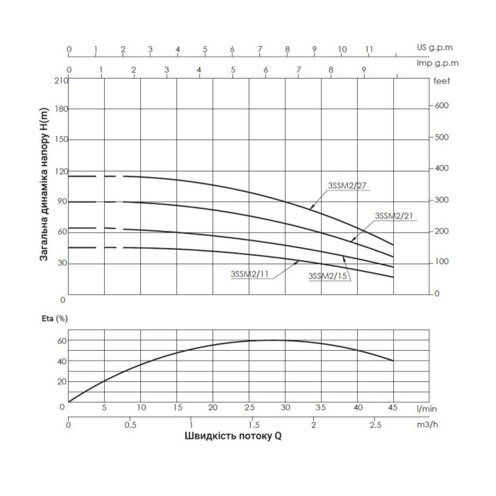 Насос заглибний відцентровий Thermo Alliance 3SSM 2-11 0,25 кВт з пультом