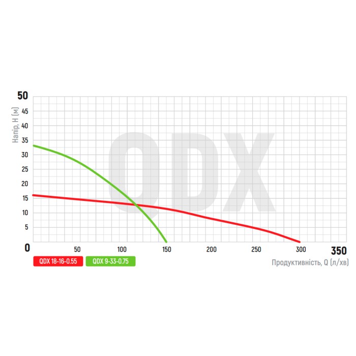 Насос погружной дренажний Koer QDX 18-16-0.55 (KP2766) Насос погружной дренажний Koer QDX 18-16-0.55 (KP2766)