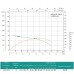 Насос свердловинний SHIMGE 4SP(m) 10/14-2.2 кВт, Н90(64)м, Q210(150) л/хв, Ø 96мм