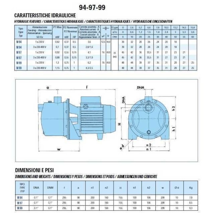 Насос відцентровий M-94-N PL нерж. 0,37 кВт SAER (3 м3/год, 39 м) Насос відцентровий M-94-N PL нерж. 0,37 кВт SAER (3 м3/год, 39 м)