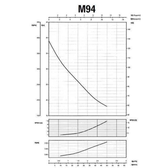 Насос відцентровий M-94-N PL нерж. 0,37 кВт SAER (3 м3/год, 39 м) Насос відцентровий M-94-N PL нерж. 0,37 кВт SAER (3 м3/год, 39 м)