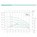 3SEm 1.8/10T-0.25 SHIMGE (18м кабелю) ц/біж. 0,25кВт Н 43(33)м Q 50(30)л/хв Ø75мм {1}**