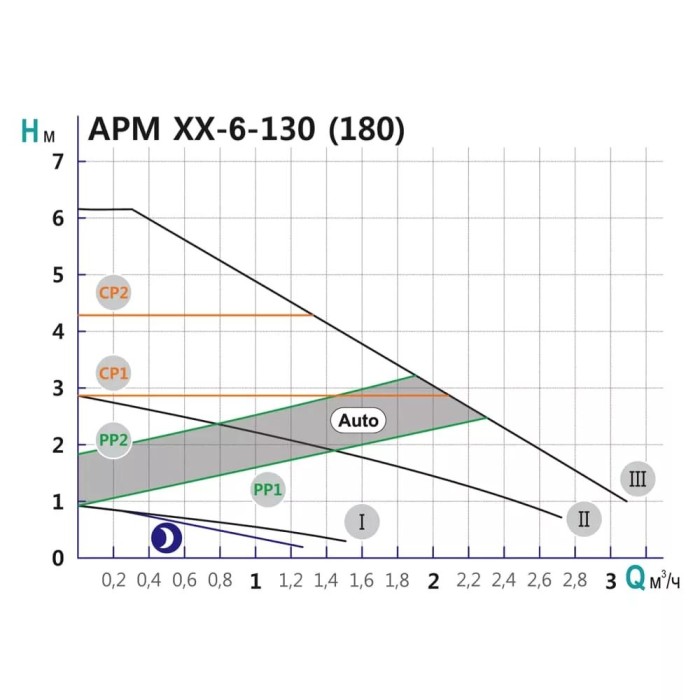 Насос циркуляційний SHIMGE APM 25-6-180, Qmax=3м³ Насос циркуляційний SHIMGE APM 25-6-180, Qmax=3м³