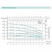 Насос свердловинний SHIMGE 2.5SG(m) 1.5/24-0.37 кВт, Н 64(41)м, Q 45(25)л/хв, Ø66 мм, (кабель 1,5 м)