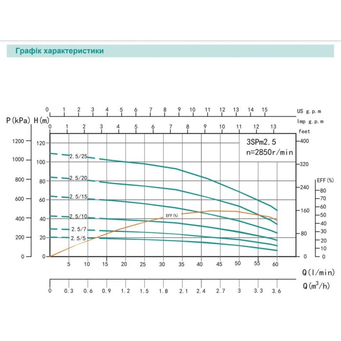 3SPm 2.5/5 - 0.18 SHIMGE (18м кабелю) ц/біж. 0,18кВт Н 20(15)м Q60(40)л/хв Ø75мм {1}** 3SPm 2.5/5 - 0.18 SHIMGE (18м кабелю) ц/біж. 0,18кВт Н 20(15)м Q60(40)л/хв Ø75мм {1}**
