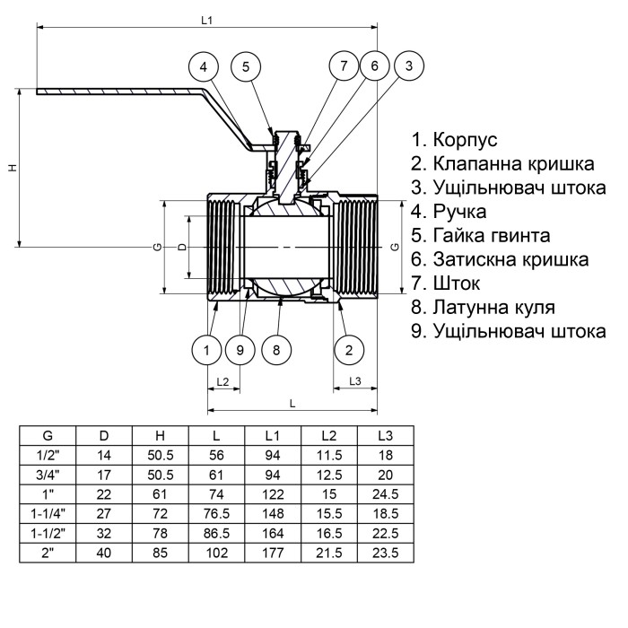 Кран кульовий прямий Q PROFESSIONAL 1 1/4″ ВВ КР PN40 QP151