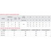 Вихровий насос Koer 4SKM-150 з пультом Н=105М, Q=3кбМ, P=1100 Вт, 1