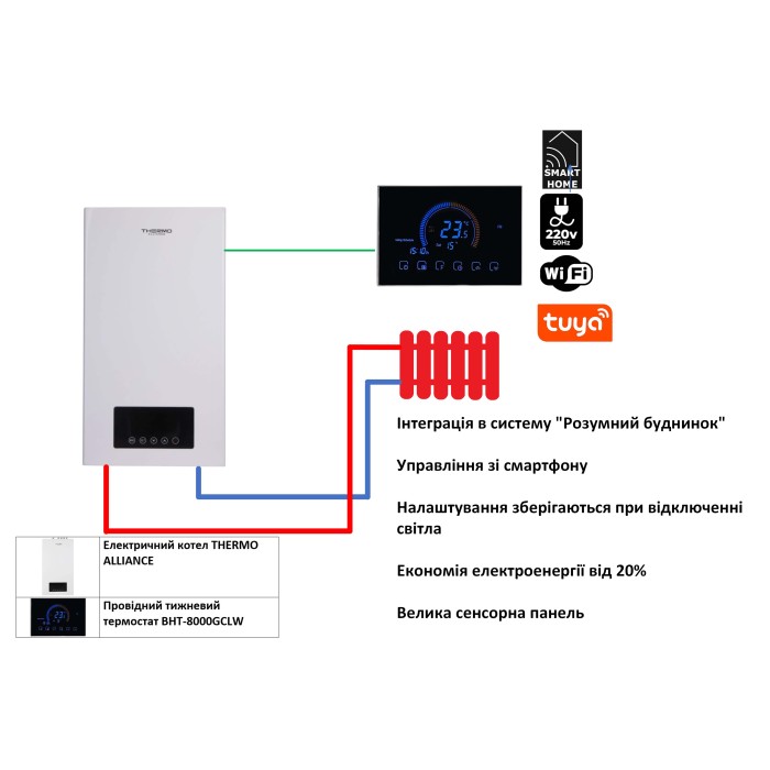 Комплексне рішення Thermo Alliance для котельні: електричний котел 24 кВт + провiдний термостат Wi-Fi Комплексне рішення Thermo Alliance для котельні: електричний котел 24 кВт + провiдний термостат Wi-Fi