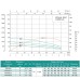 Насос свердловинний SHIMGE 4SP(m) 6/14-1.5 кВт, Н103(66)м, Q140(100) л/хв, Ø96 мм