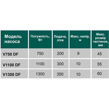 Насос фекальний з ріжучим механізмом VOLKS V 750 DF 0,75 кВт