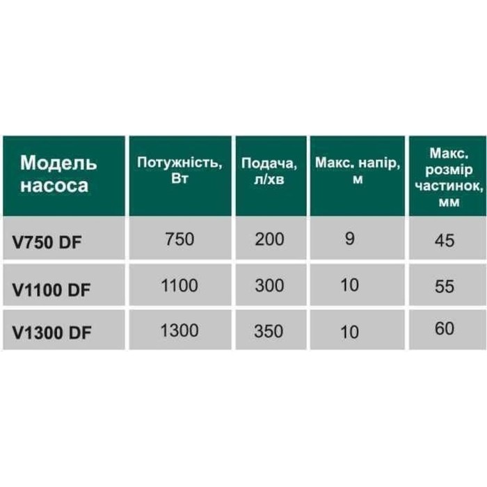 Насос фекальний з ріжучим механізмом VOLKS V 750 DF 0,75 кВт Насос фекальний з ріжучим механізмом VOLKS V 750 DF 0,75 кВт
