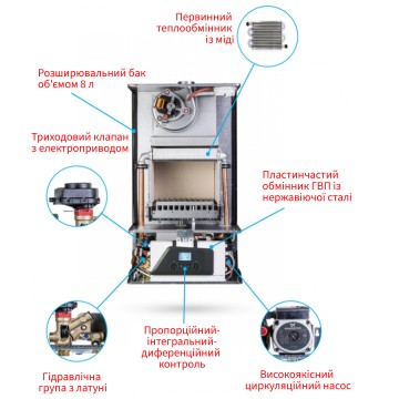 Котел газовий ITALTHERM City Class 20 F турбо, двоконтурний + коакс. димохід